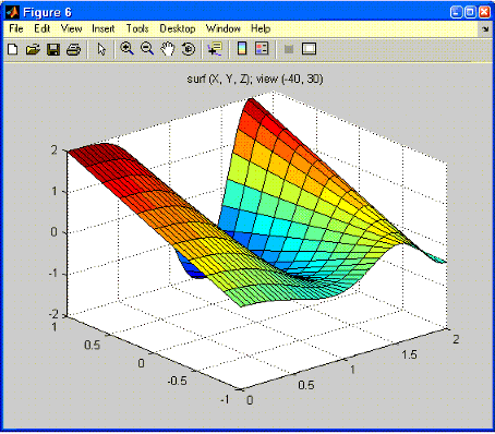 Plot in Matlab